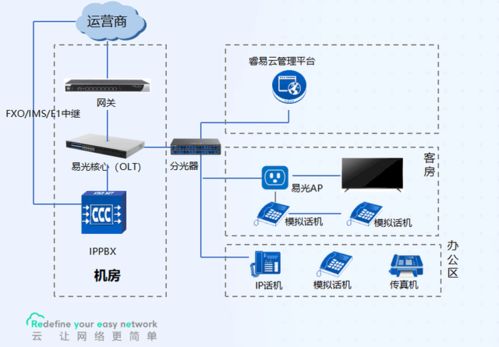 銳捷睿易攜手南京恒略，打造易光酒店網(wǎng)絡(luò)解決方案